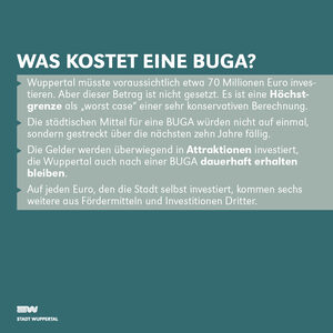 Grafik mit petrolfarbenem Hintergrund, im Vordergrund steht mit weißer Schrift: Was kostet eine BUGA?