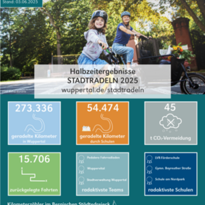 Halbzeitwertung STADTRADELN 1