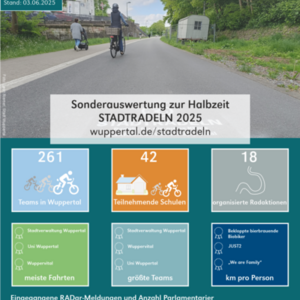 Halbzeitwertung STADTRADELN 2