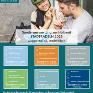 Halbzeitwertung STADTRADELN 3