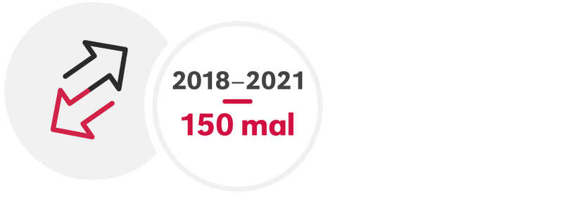 interkommunaler Austuasch Infografik 2018-2021: 150 mal