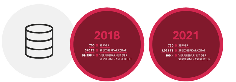grafik server 2018