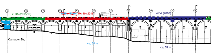 Plan der Südseite des Viadukts (in lila der abgeschlossene, in rot der kommende Bereich)