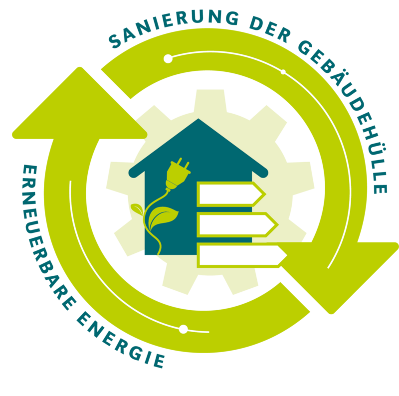 Logo zum Förderprogramm mit einem Haus, das innerhalb eines Kreislaufes dargestellt ist