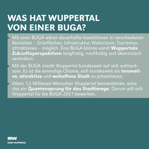 Grafik mit petrolfarbenem Hintergrund, im Vordergrund steht mit weißer Schrift: Was hat Wuppertal von einer BUGA?