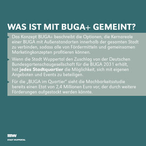 Grafik mit petrolfarbenem Hintergrund, im Vordergrund steht mit weißer Schrift: Was ist mit BUGA plus gemeint?