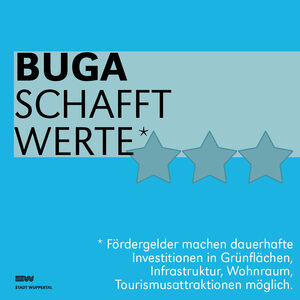 Grafik mit blauem Hintergrund, im Vordergrund steht mit weißer Schrift: BUGA schafft Werte. Fördergelder machen dauerhafte Investitionen in Grünflächen, Infrastruktur, Wohnraum, Tourismusattraktionen möglich.