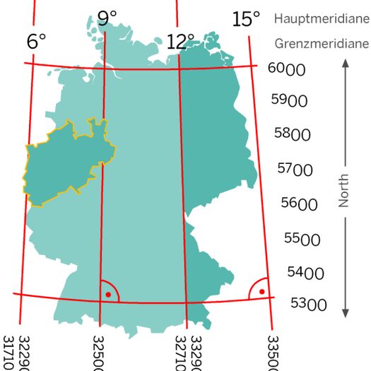 Deutschland und die UTM-Zonen-Einteilung